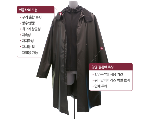 항바이러스 패션 ‘데클라’ 주목<BR> 기능성 소재 매직카퍼 제품화… 아우터 ~ 리빙 730-Image