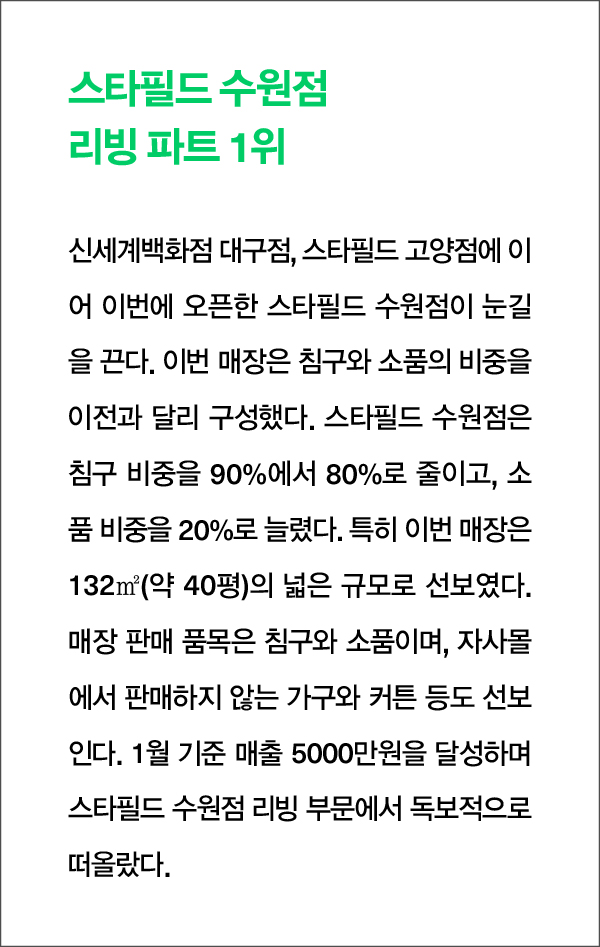 로라애슐리, 라이선스BIZ 확장 1533-Image