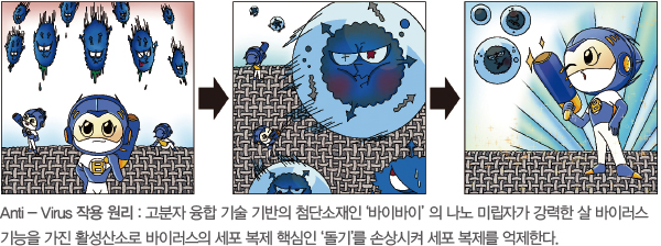 항바이러스 소재 ‘바이바이’ <BR> TAK텍스타일이 개발… 세계적 검증기관 인증 3-Image