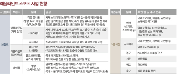 「애플라인드」 빙상 기반 글로벌 GO 3532-Image