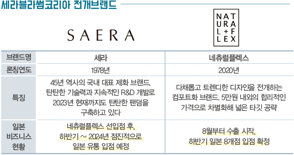 세라, 日 진출 파이 키운다 <BR>  M2O와 파트너십… 8개점 입점 확정 958-Image