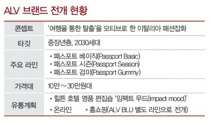 이탈리아 잡화 ‘ALV’ 론칭<br>여행 테마 핸드백 중심… 생산 라이선스 가동 343-Image