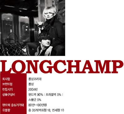 수입브릿지, 핸드백 청량제로 3-Image