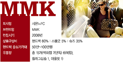 수입브릿지, 핸드백 청량제로 2553-Image