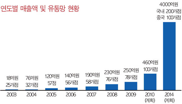 「리스트」 영 캐릭터 SPA로! 1130-Image