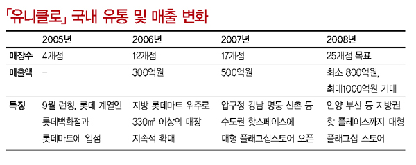카테고리킬러 「유니클로」‘돌풍’ 2850-Image