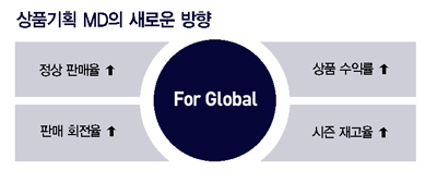 베테랑 기획MD 5인 한자리에~ 7887-Image