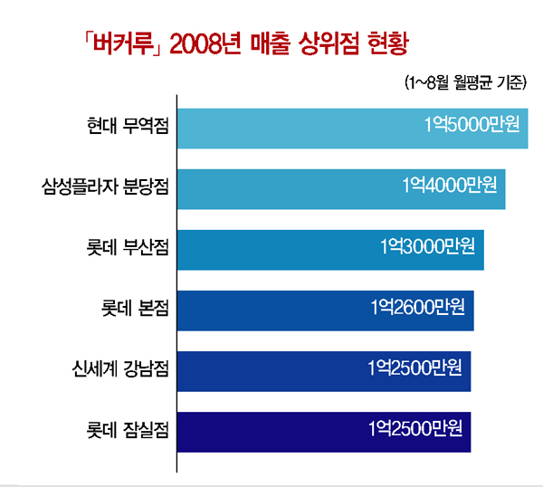 질주하는 진 「버커루」인기비결은? 1576-Image