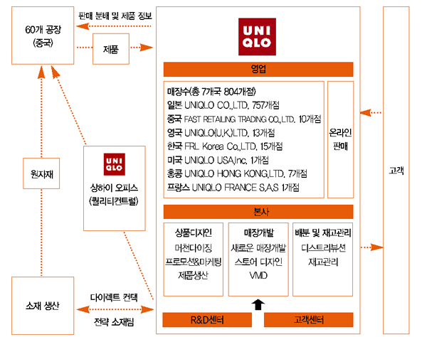 카테고리킬러 「유니클로」‘돌풍’ 9624-Image