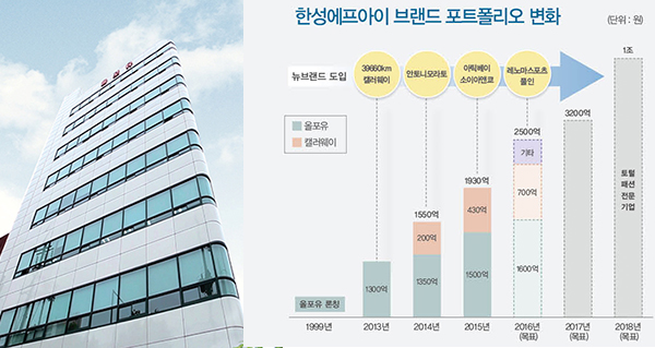 종횡무진 ‘한성FI’ 1조 향해 Go 674-Image