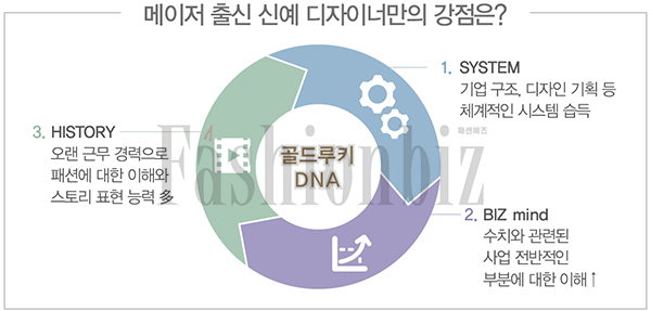 1인 브랜드로 새출발한 베테랑 디자이너 6인 87-Image