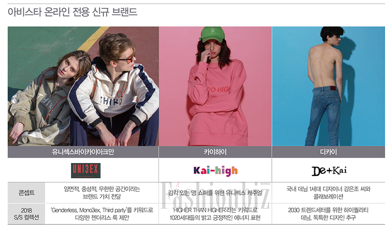 아비스타, e커머스에 올인<br>「카이아크만」 주력…  3개 브랜드 추가 2074-Image