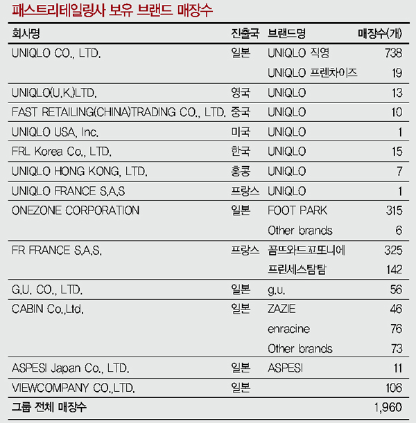 카테고리킬러 「유니클로」‘돌풍’ 12314-Image