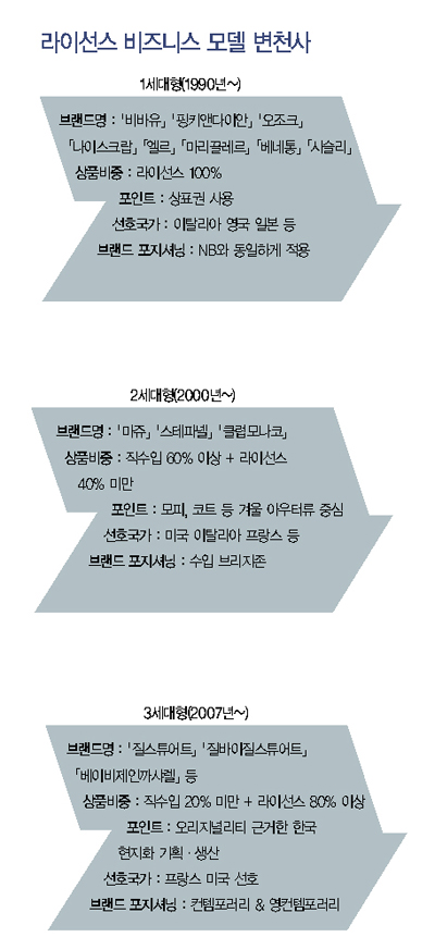 ‘Neo 라이선스’  비즈 시대 활짝! 982-Image