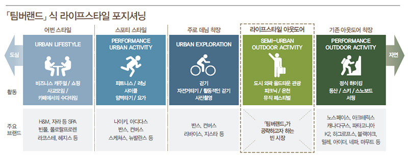 「팀버랜드」OLS 진수 보여주마! 4714-Image