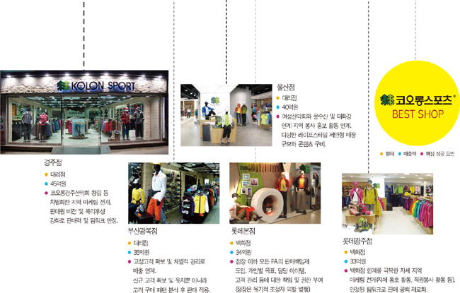 토종의 힘 「코오롱스포츠」 세계로~ 10069-Image