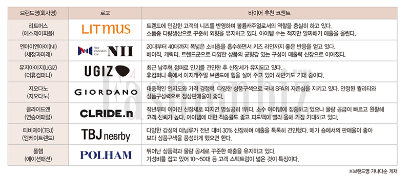 [2017 베스트브랜드] 2017 The Best MMBs는?_Menswear 1533-Image