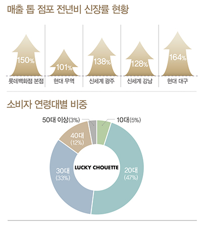 2030 패션홀릭 「럭키슈에뜨」 열풍 2194-Image