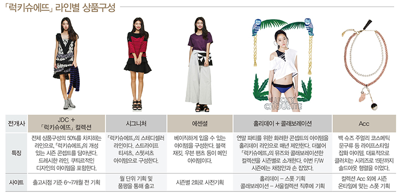 2030 패션홀릭 「럭키슈에뜨」 열풍 5393-Image