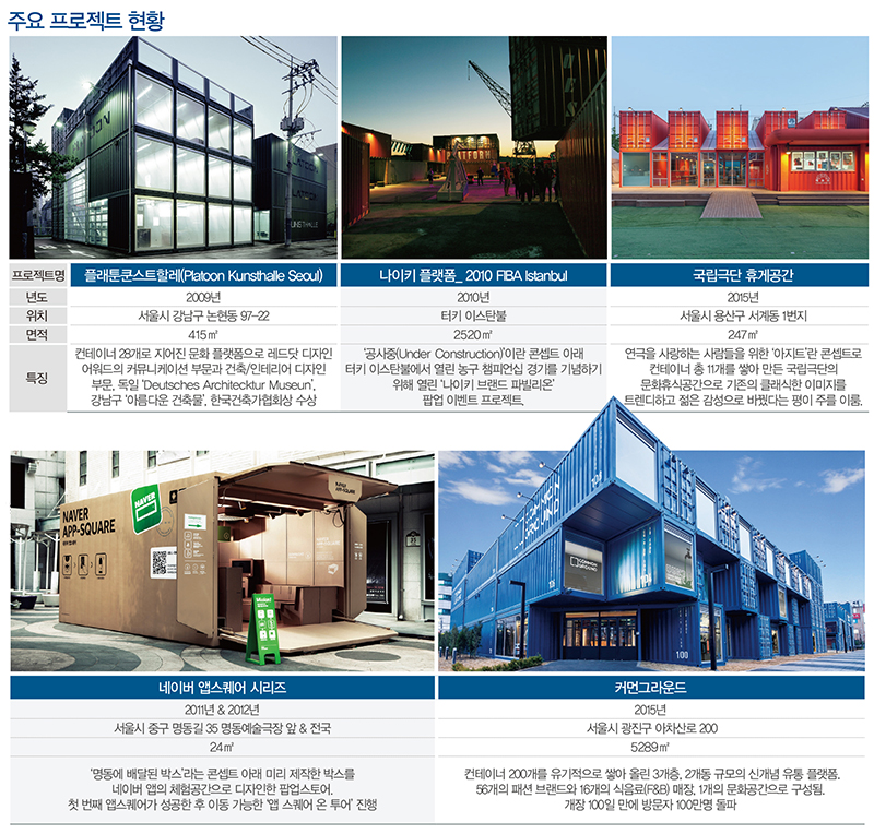 비주얼 메이커 ‘얼반테이너’ 뜬다 4287-Image