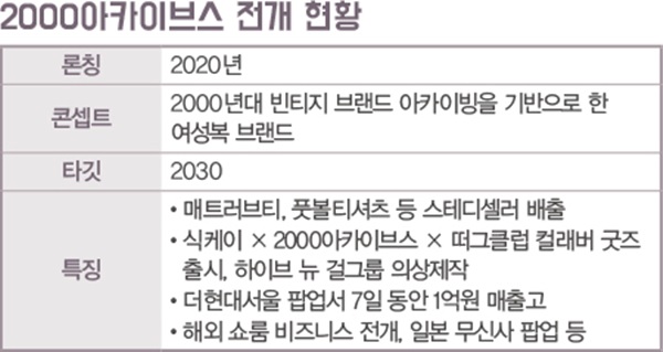감 잡은 ‘킨도프’ 상승세 탔다 <br> 2000아카이브스… 전년대비 300% 성장 1414-Image