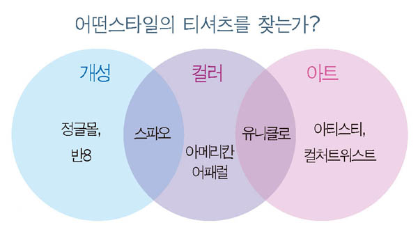 「반8」 등 ‘티셔츠 공화국’이 대세! 2054-Image