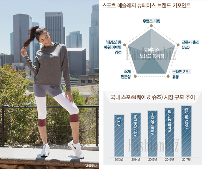 「뮬라웨어」 「안다르」 「아보카도」…<br>애슬레저 뉴페이스, 뉴 마켓 연다 658-Image