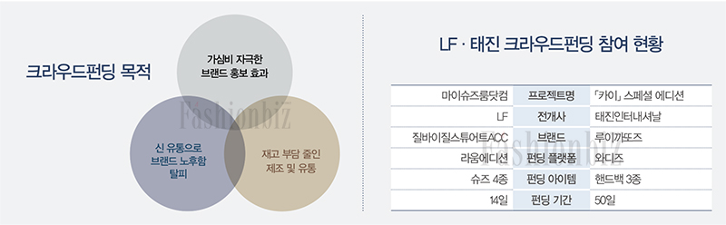 LF · 태진, 소셜 펀딩 도전 3087-Image