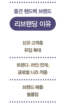 쿠론 등 리브랜딩 “젠지 잡아라” <br> 트렌디 라인 50%로 확대 1400-Image