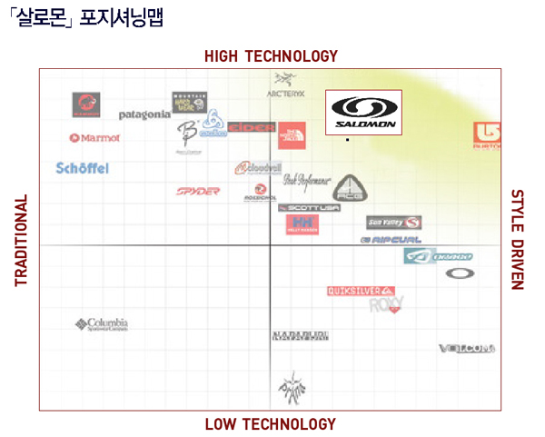 아웃도어 명품 「살로몬」  韓 상륙 1105-Image