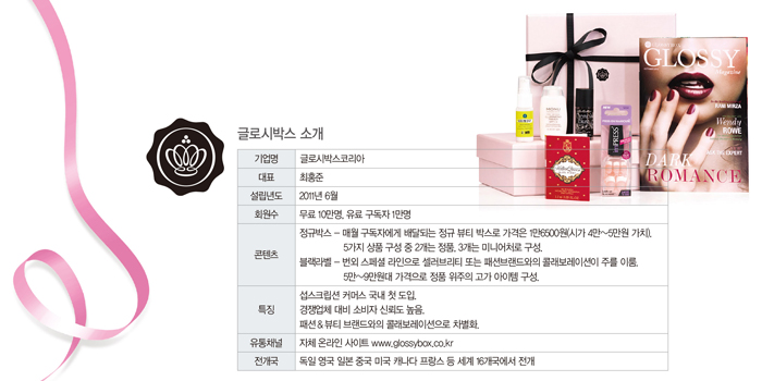 글로시박스, 패션과 뷰티 조합을! 82-Image