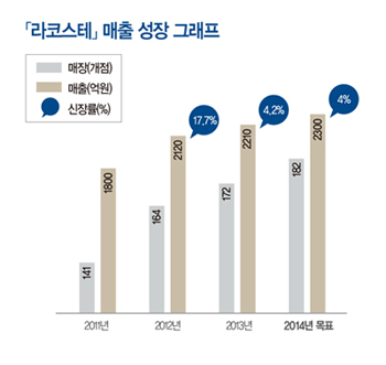 「라코스테」 이젠 프리미엄! 87-Image