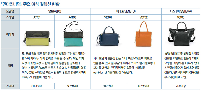 「만다리나덕」 라이프스타일로! 2596-Image