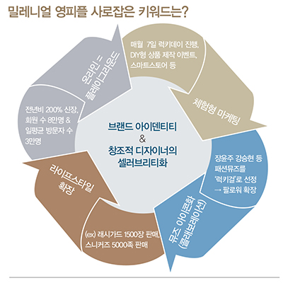 2030 패션홀릭 「럭키슈에뜨」 열풍 2851-Image