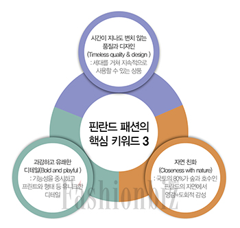 슬로 패션 ‘핀란드 브랜드’ 온다 137-Image
