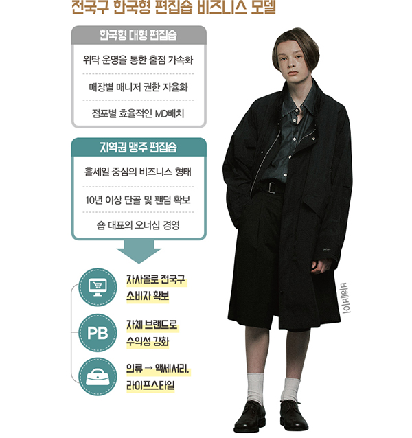 스테이블스토어 아날로그샵 카울란…<br>‘로컬’ 꽉 잡은 리테일 Biz 주자들 1463-Image