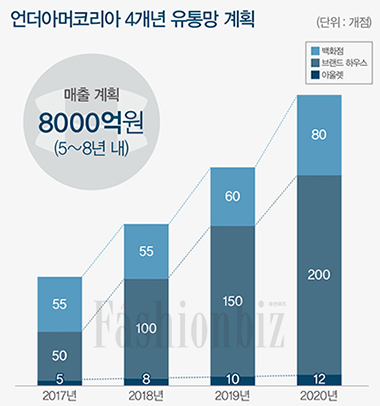 특급 스포츠웨어 「언더아머」 화제 1515-Image