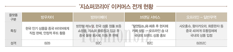 G2G 플랫폼 ‘지쇼퍼’ 이슈 3593-Image