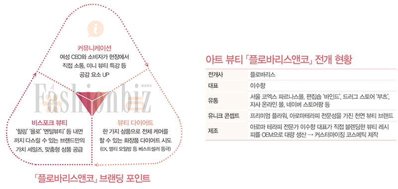 힐링 뷰티 「플로바리스앤코」 750-Image