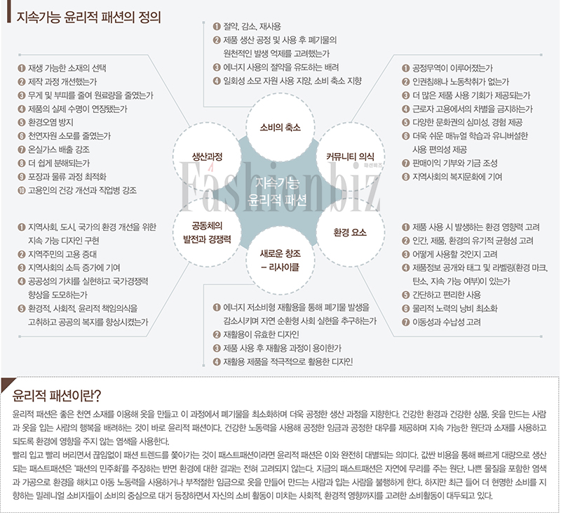 「다시곰」 「그린블리스」 「더페어스토리」…<br>착한 스타트업 23개사 뭉쳤다 826-Image