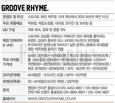 「그루브라임」 이제 단독점! 857-Image