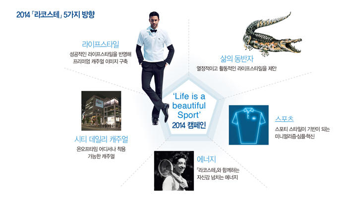 「라코스테」 이젠 프리미엄! 2121-Image
