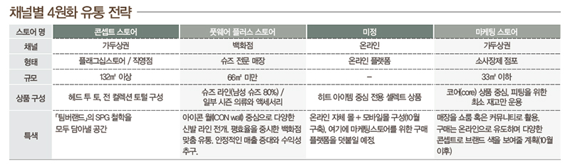 「팀버랜드」OLS 진수 보여주마! 5639-Image