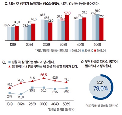 2017 소비자 트렌드 전망 2162-Image