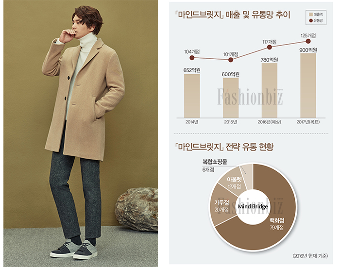 「마인드브릿지」 워킹 피플 잡았다 784-Image