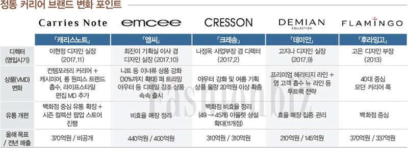 「캐리스노트」 「엠씨」 「데미안」 「크레송」<br>‘3545 컨템포러리’ 내 손에~ 771-Image