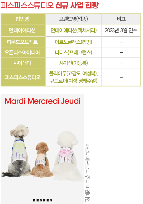 피스피스스튜디오, K-패션 리더로! <br> 마르디메크르디 인기 속 내년 1000억 1644-Image