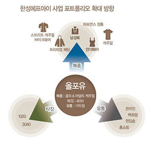 종횡무진 ‘한성FI’ 1조 향해 Go 2307-Image