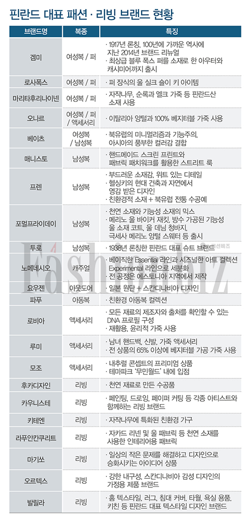 슬로 패션 ‘핀란드 브랜드’ 온다 6417-Image