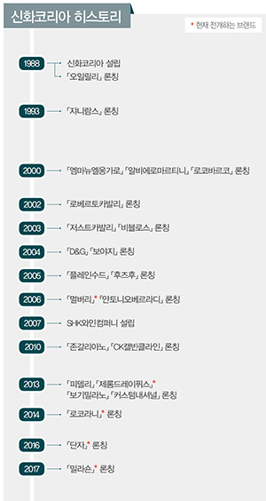 수입 1세대 신화코리아 새 도전 729-Image